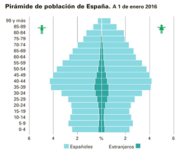 https://www.solideogloria.es/articulos-de-opinion/suicidio-demografico