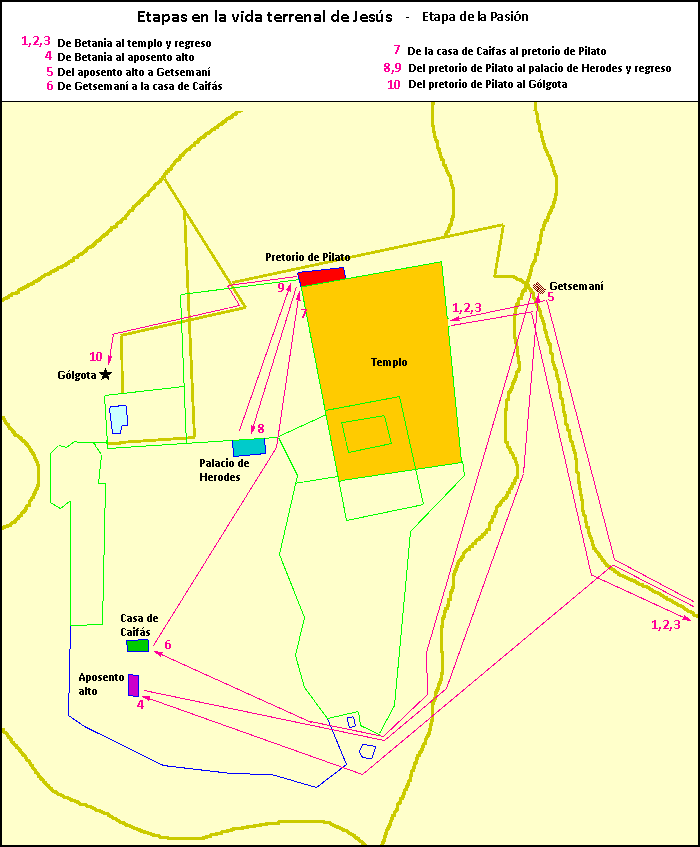 Mapa de la etapa de la pasión de Jesús