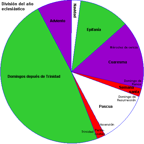 TRINIDAD, DOMINGO DE
