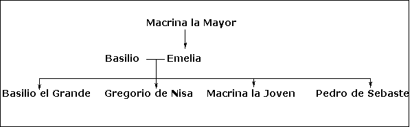 GREGORIO DE NISA (c. 335 - c. 394)