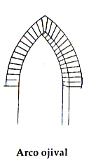 Arco ojival