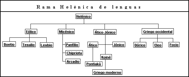 GRIEGO HELENISTA (KOINĒ)