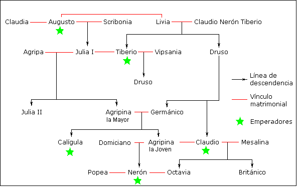 AGRIPINA LA MAYOR (12 a. C.-33)