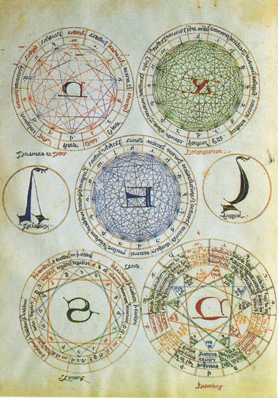 Ars Demostrativa, Biblioteca Municipal, Bérgamo