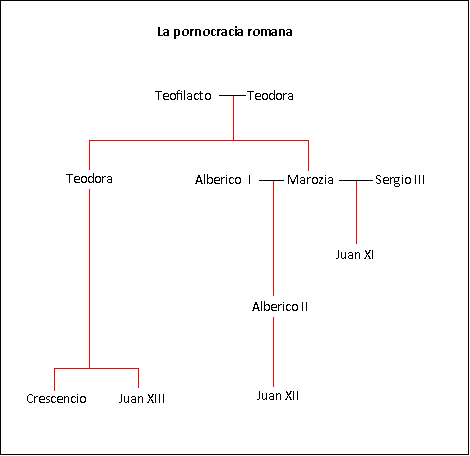 JUAN XI (&dagger; 936)