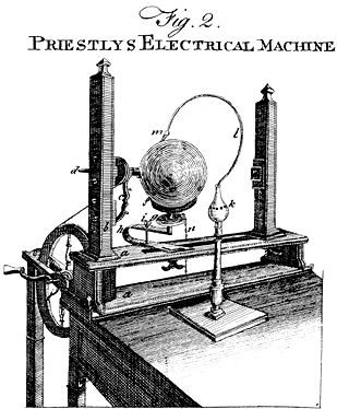 Aparato diseñado por Joseph Priestley para la generación y almacenamiento de electricidad, grabado de Andrew Bell para la primera edición de la Encyclopædia Britannica (1768–71)