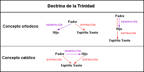 CAUSAS FUNDAMENTALES DEL CISMA ENTRE ORIENTE Y OCCIDENTE EN 1054