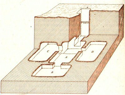 Corte de una tumba israelita del periodo del bronce