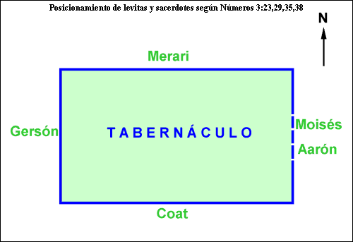 https://www.solideogloria.es/sobre-la-biblia/el-tabernaculo/el-tabernaculo/los-sacerdotes