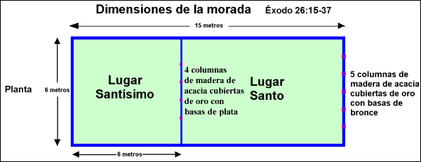 https://www.solideogloria.es/sobre-la-biblia/el-tabernaculo/el-tabernaculo/la-morada/el-lugar-santo